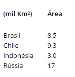 Portal NewsComex: Logística Internacional: O que aprendemos com a crise?